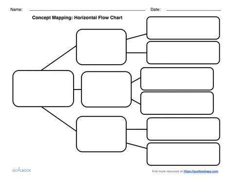 Blank Flow Chart Template Free Elegant Graphic Organizers Udl