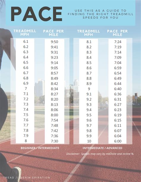 Treadmill Pace Chart Running Tips Treadmill Finding Yourself
