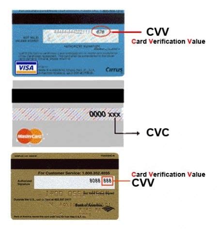 8 Precautions You Must Take Before Attending Card Verification Value