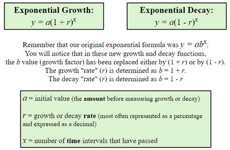 Exponential Growth And Decay Cbse Library