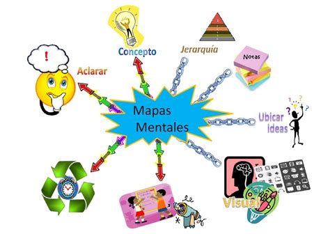 Los Mapas Mentales Y Los Mandalas Como Recurso De Aprendizaje