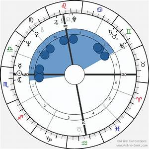 Birth Chart Of Don Simpson Astrology Horoscope