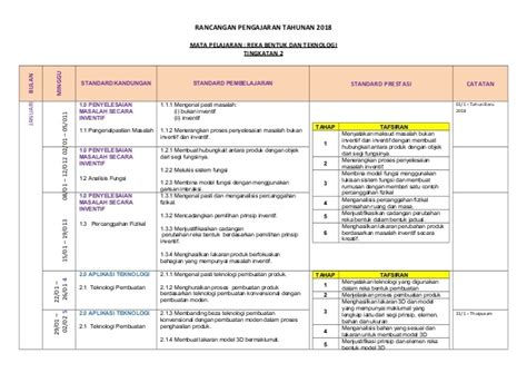 Penyelesaian masalah secara inventif bab 2 : Dapatkan Rpt Reka Bentuk Dan Teknologi Tingkatan 1 Yang ...