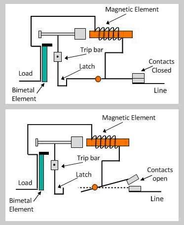 It has 2 terminals and 4 connectors and you can look at the dpdt relay as the equivalent of 2 single pole double throw spdt relays. Mcb Wiring Diagram - Wiring Diagram