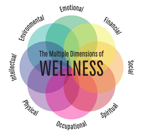 Dimensions Of Wellness Change Your Habits Change Your Life Essence