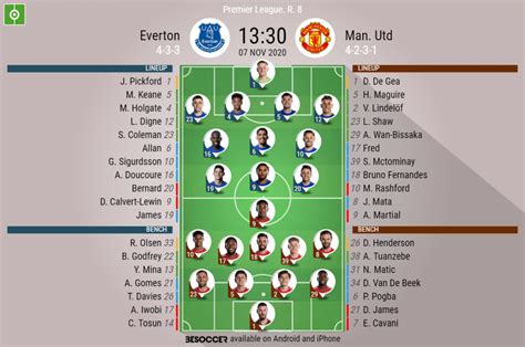 Find manchester city vs everton result on yahoo sports. Everton v Man. Utd - as it happened - BeSoccer