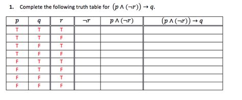 Solved Complete The Following Truth Table For P R