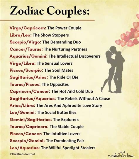Zodiac Couples Zodiac Memes The Minds Journal Zodiac Signs