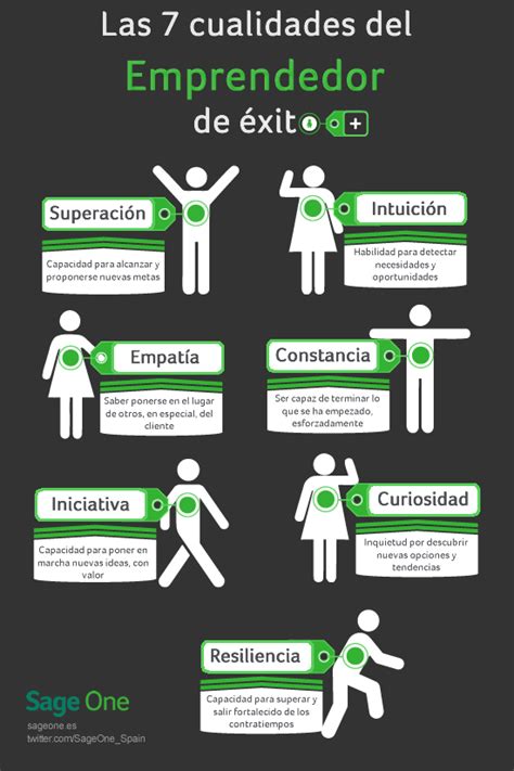las 7 cualidades del emprendedor de éxito infografia infographic entrepreneurship tics y