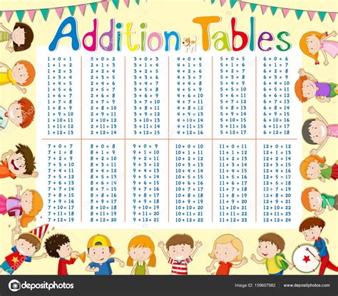 Addition Tables Chart With Kids In Background ⬇ Vector Image By