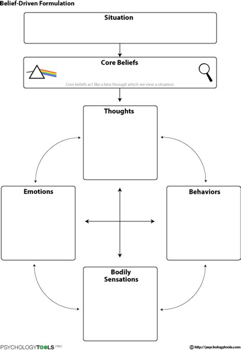 Belief Driven Formulation Therapy Worksheets Cognitive Therapy Cbt