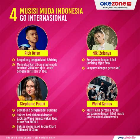 Okezone Infografis Musisi Muda Indonesia Go Internasional My Xxx Hot Girl