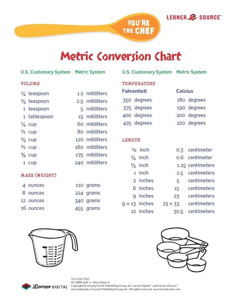 Free Metric Conversion Chart Youre The Chef Lerner Esource Freebies