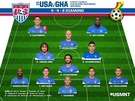 Usa Men Soccer Team Starters Against Ghana Go Usa Clint Dempsey Soccer Michael Bradley