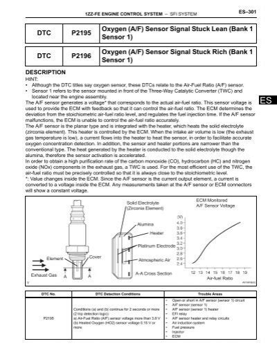 Dtc P2195 Oxygen Af Sensor Signal Stuck Lean Bank 1 Sensor
