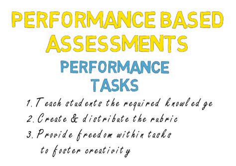 Performance Based Assessment Angelinekruwwillis