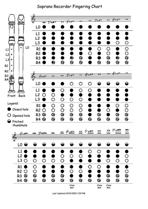 Top 43 Recorder Fingering Charts free to download in PDF format