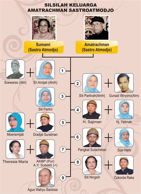 Silsilah Keluarga 3 Generasi Silsilah Salasilah Brunei Dollar Imagesee