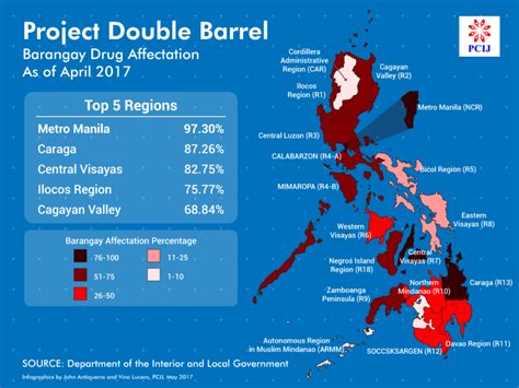 Pcij 9 Barangay Affectationpercentageas Of April 2017v5