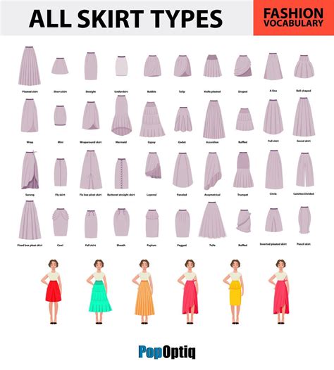 Chart Showing All The Different Types Of Skirts Types Of Dresses Styles