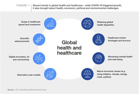 World Health Day 8 Trends Shaping Global Healthcare