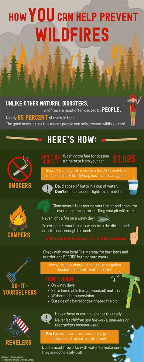 Here are some strategies to consider when trying to enact change within an organization. How YOU Can Help Prevent Wildfires