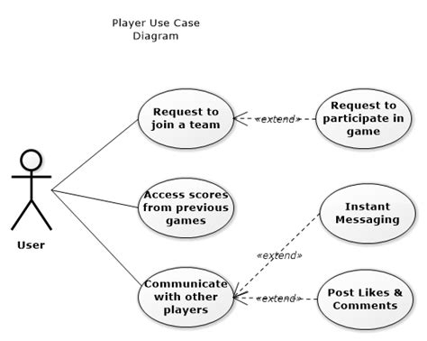 Use Case Diagrams Soccernet