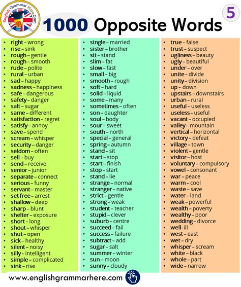 1000 Opposite Words List Opposite Words English Grammar Learn English
