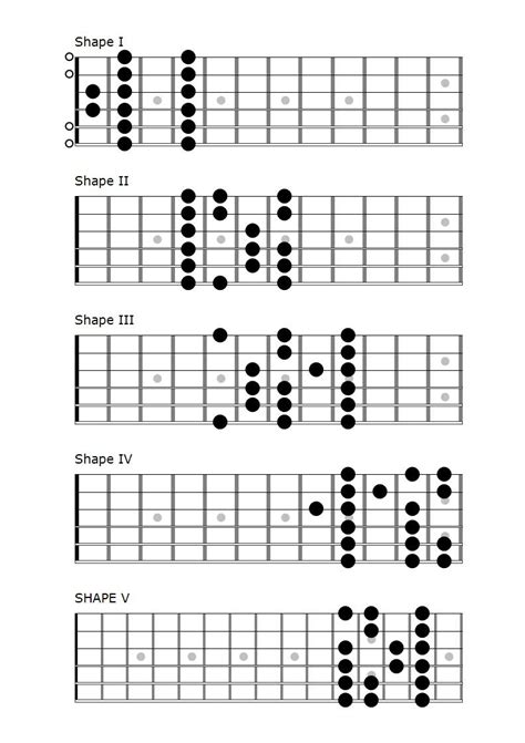 How to compose and develop melody over a set of chords. Three Easy Tips for Writing Beautiful Chord Progressions ...