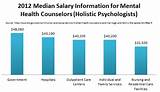 Psychology Careers And Salaries Photos