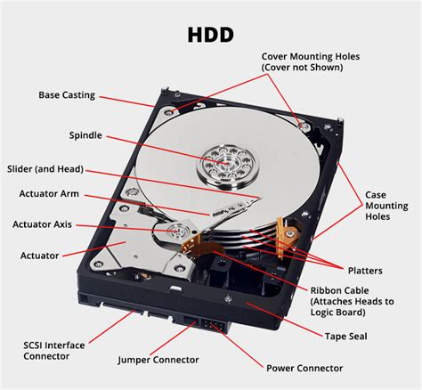 2022 Free Hard Drive Recovery Tips 100 Working