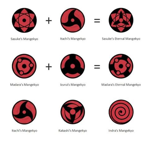 What Is The True Power Of Mangekyou Sharingan And How Does It Work In