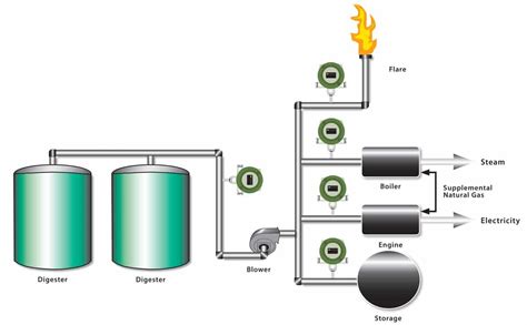 Co2 levels are measured by hundreds of stations scattered across 66 countries which all report the same rising trend. Thermal Mass Flow Meter Applications and the Industries Served