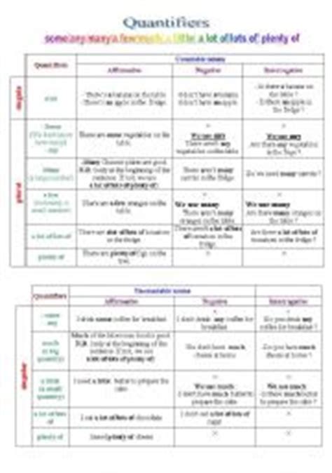 Have a look at our page on quantifiers in english , then try the quiz below. Quantifiers - ESL worksheet by foreverlove8177