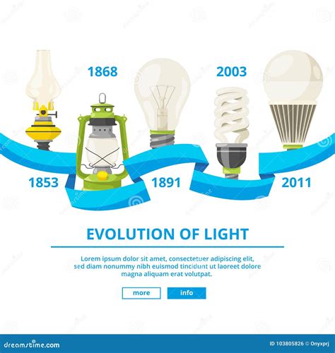 Infographic Illustrations With Different Lamps Evolution Of Light