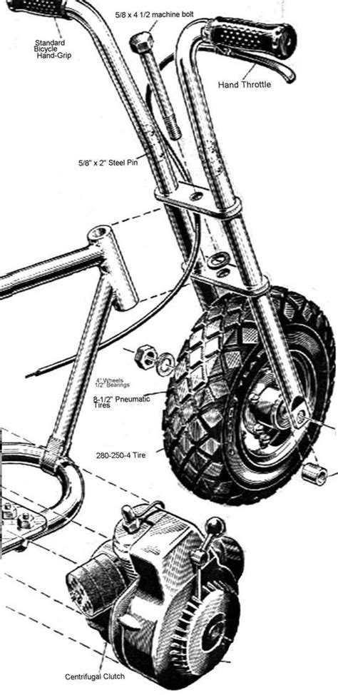 And how many hours you figure going into building a. How to Assemble your DIY Pocket Bike Plans