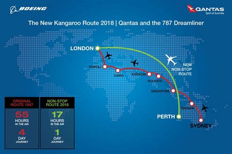 Boeing Explains How Qantas Will Launch The Longest Dreamliner Flight
