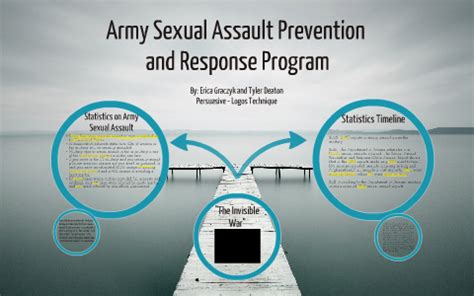 Army Sexual Assault Prevention And Response Program By Erica Graczyk