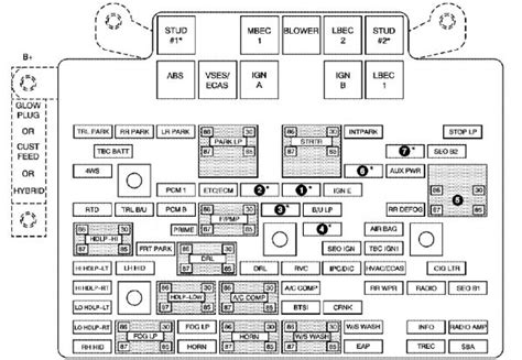 I have a 2003 silverado and it took. 2003 Chevy Tahoe Fuse Box Diagram