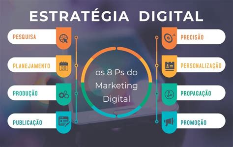 As Melhores estratégias de Marketing Digital