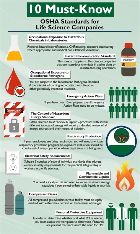 10 Must Know Osha Standards For Life Sciences Infographic