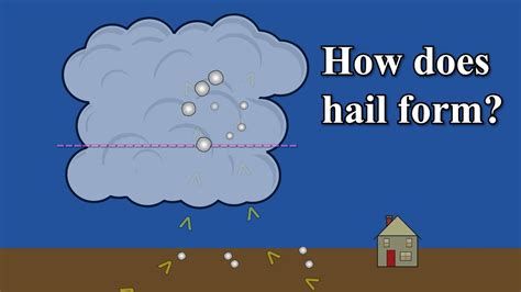 How Does Hail Form Youtube