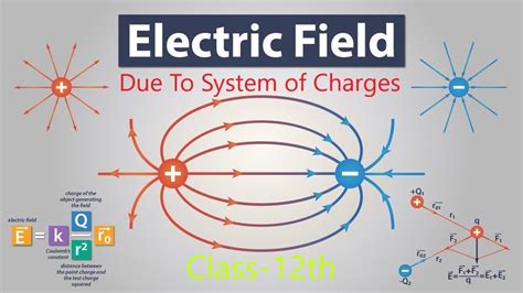 Electric Field Due To Point Charge Electric Charges And Fields 01