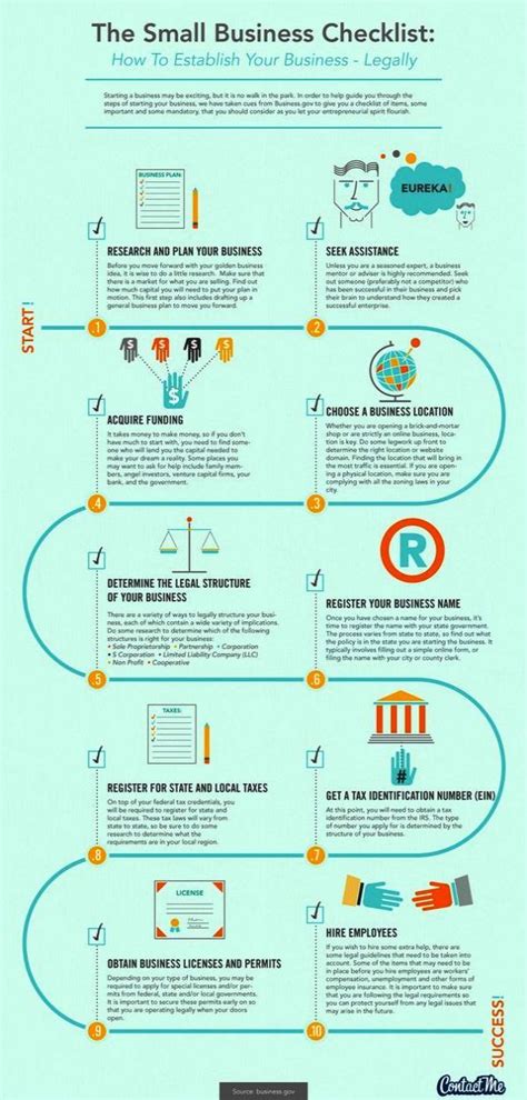 Maybe you would like to learn more about one of these? Home Business Ideas For Graphic Designers Business Plan Reddit | Business checklist, Small ...