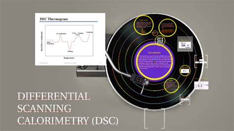 Check spelling or type a new query. DIFFERENTIAL SCANNING CALORIMETRY (DSC) by Prezi User on Prezi
