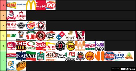 Press the labels to change the label text. Fast Foods Tier List - TierLists.com