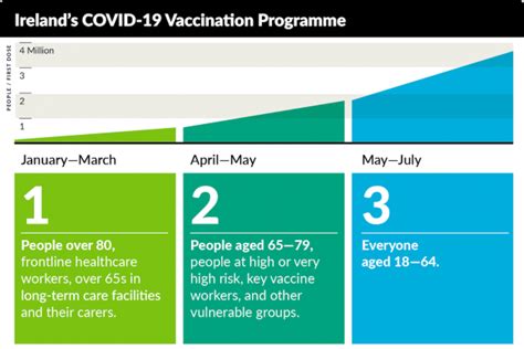 Covid 19 Vaccination Programme And Phased Easing Of Restrictions