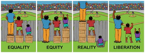 Equity Or Equality Why It Matters By Helen W Mallon On Healing And