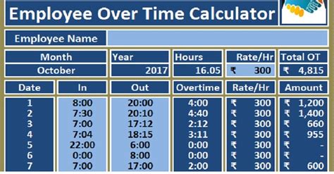 Download Employee Overtime Calculator Excel Template Exceldatapro 2022