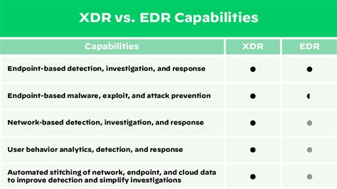 Edrとxdrの比較 Palo Alto Networks